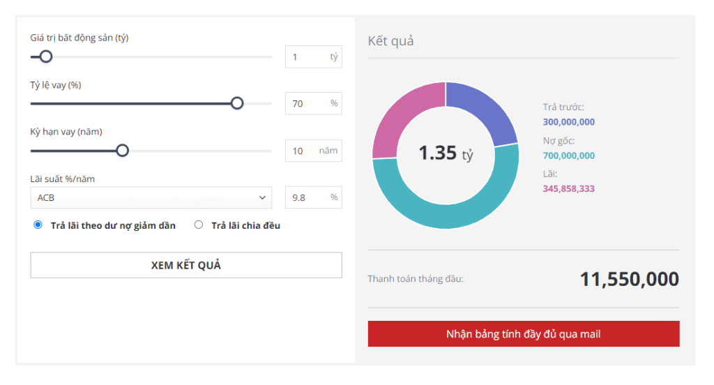 Plugin tính lãi suất WordPress